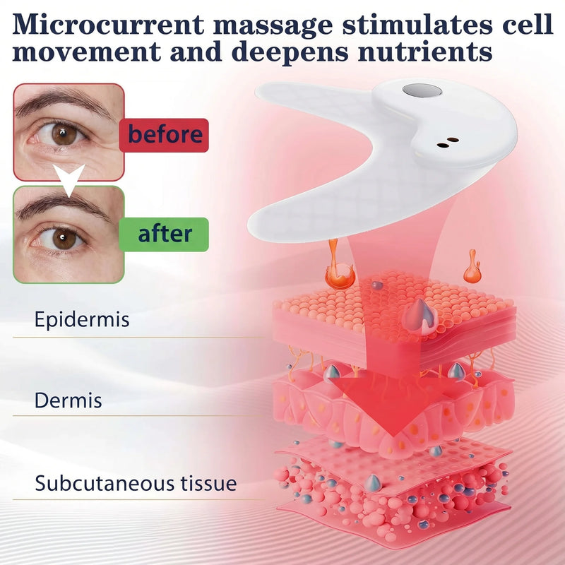 AluneLift PRO technology — skin layer penetration diagram